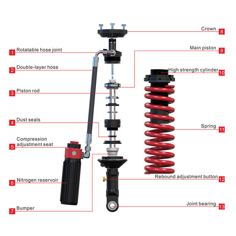 remote reservoir shocks with compression adjustment6